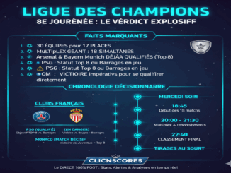 Infographie sur les matchs de la Ligue des Champions